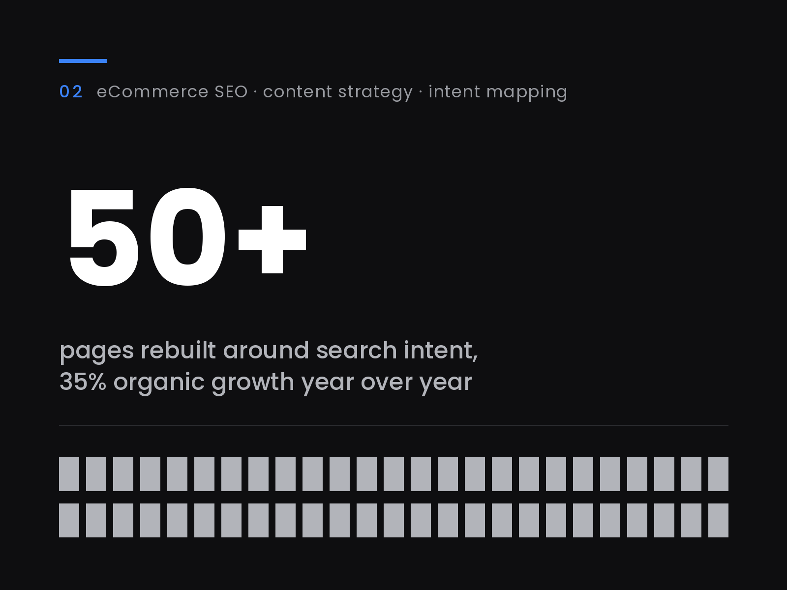 Featured cover for the eCommerce SEO content system: 50+ pages rebuilt around search intent, 35% organic growth year over year.