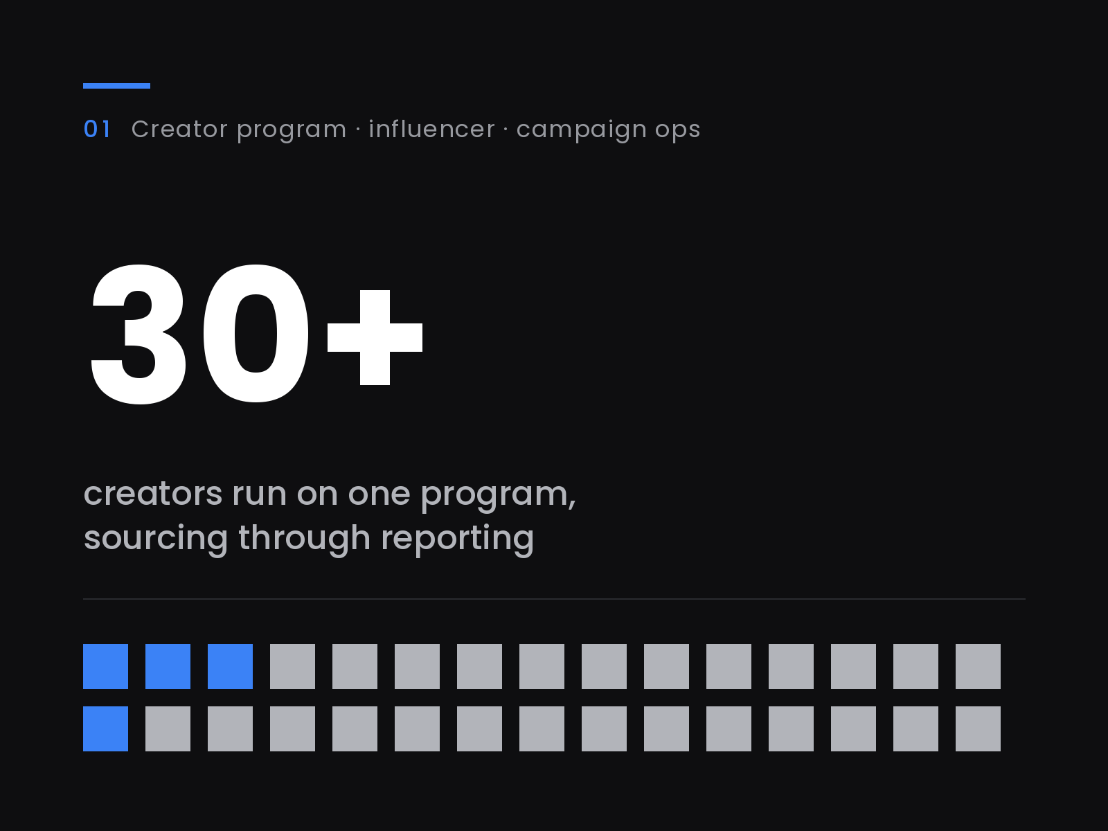 Featured cover for the freelance creator program: 30+ creators run on one program, sourcing through reporting.
